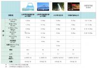 水の宅配(恵ウォーター)ご注文書要求依頼専用