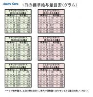 アクティブケア チキンミール&ライス　800g～12.0kg